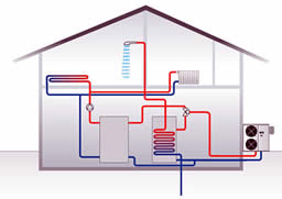 Air source heat pump system diagram 