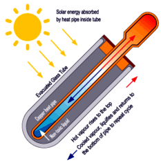 Heat pipe technology diagram