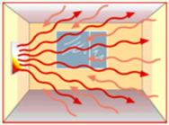 Infrared heating paths Diagram