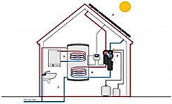 Solar thermal water heating system diagram