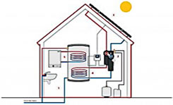 Solar thermal water heating system diagram