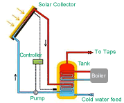 Air source heat pump  system diagram